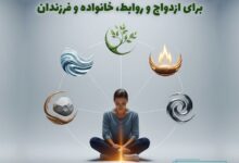 محاسبه عنصر فردی