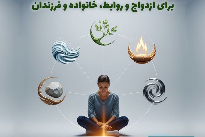 محاسبه عنصر فردی