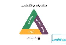 مثلث برکت در فنگ شویی