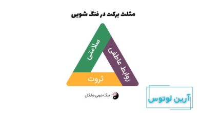 مثلث برکت در فنگ شویی