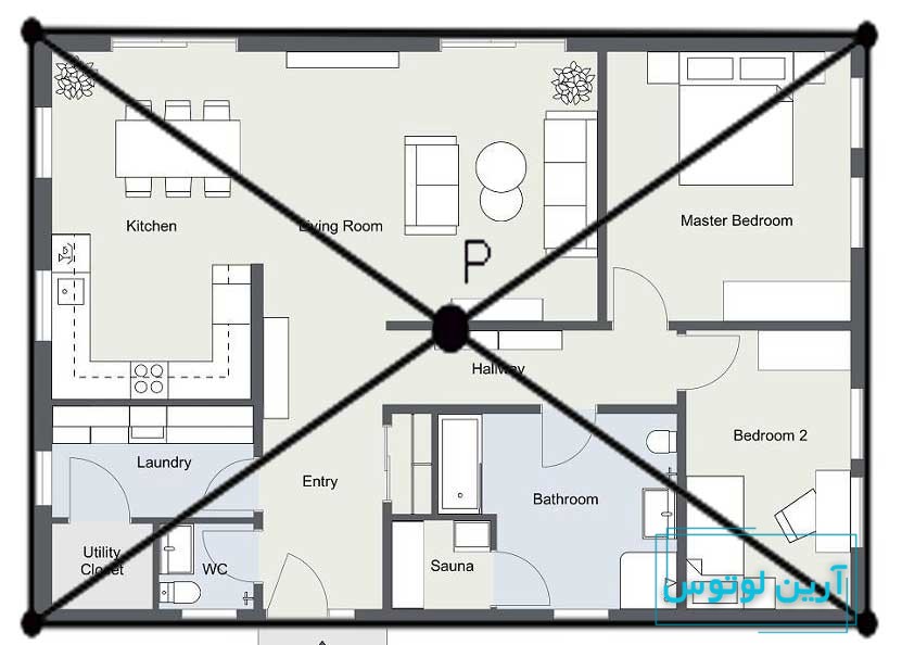 مرکز خانه در فنگ شویی