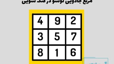 مربع لوشو در فنگ شویی