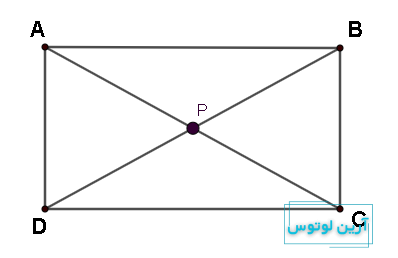 نحوه مرکز گیری خانه در فنگ شویی