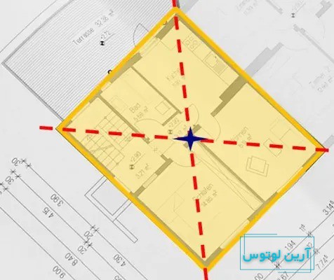 فنگ شویی مرکز خانه