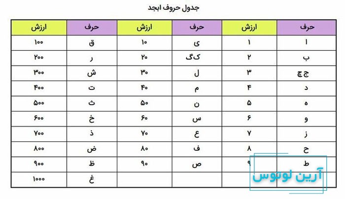 کد سفید امضا جدول ابجد
