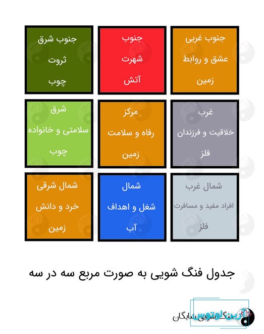 جدول فنگ شویی