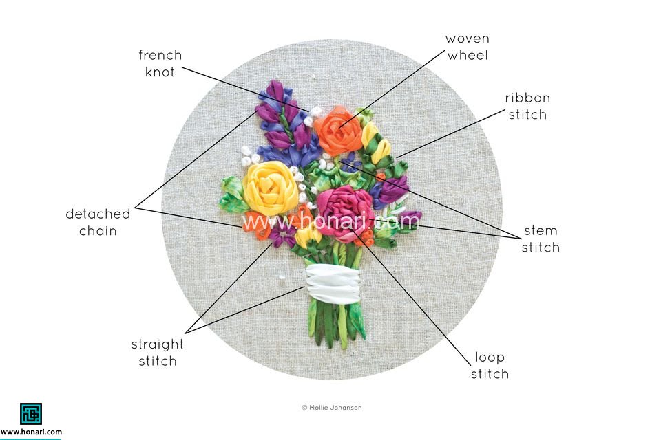 گل دوزی دسته گل 3