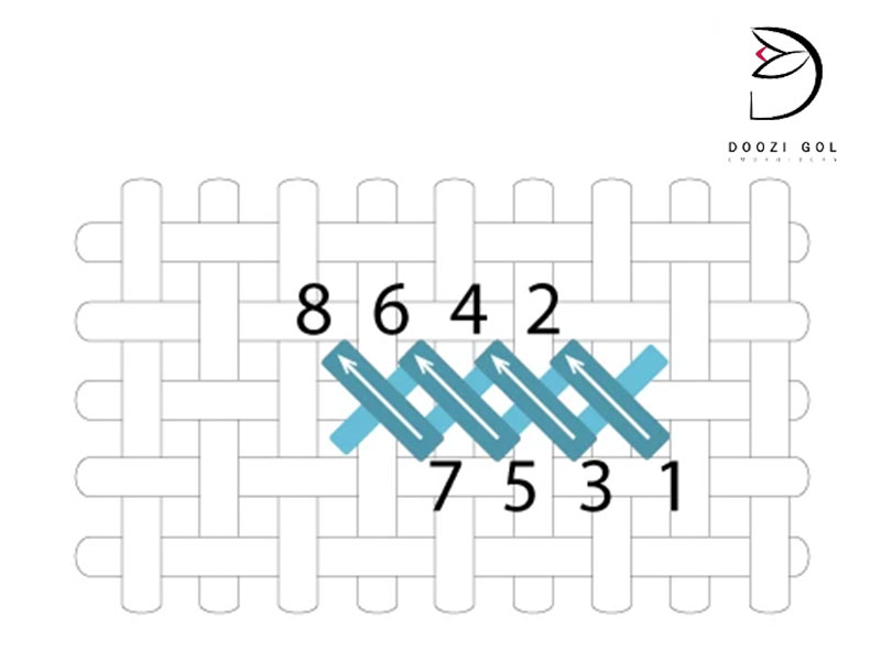 آموزش شماره دوزی