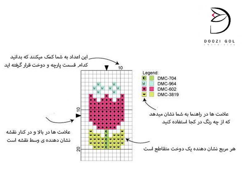 کارگاه شماره دوزی