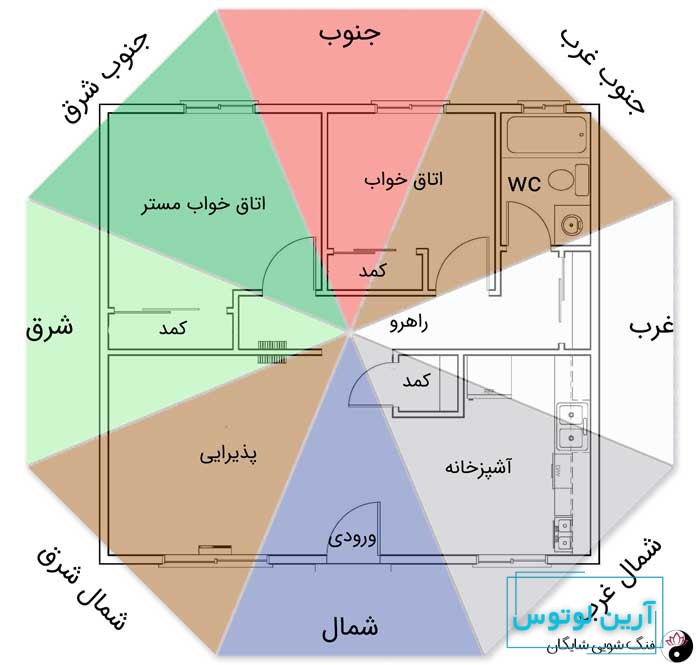 آموزش فنگ شویی