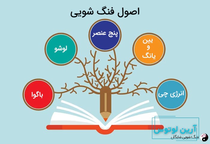 اصول فنگ شویی
