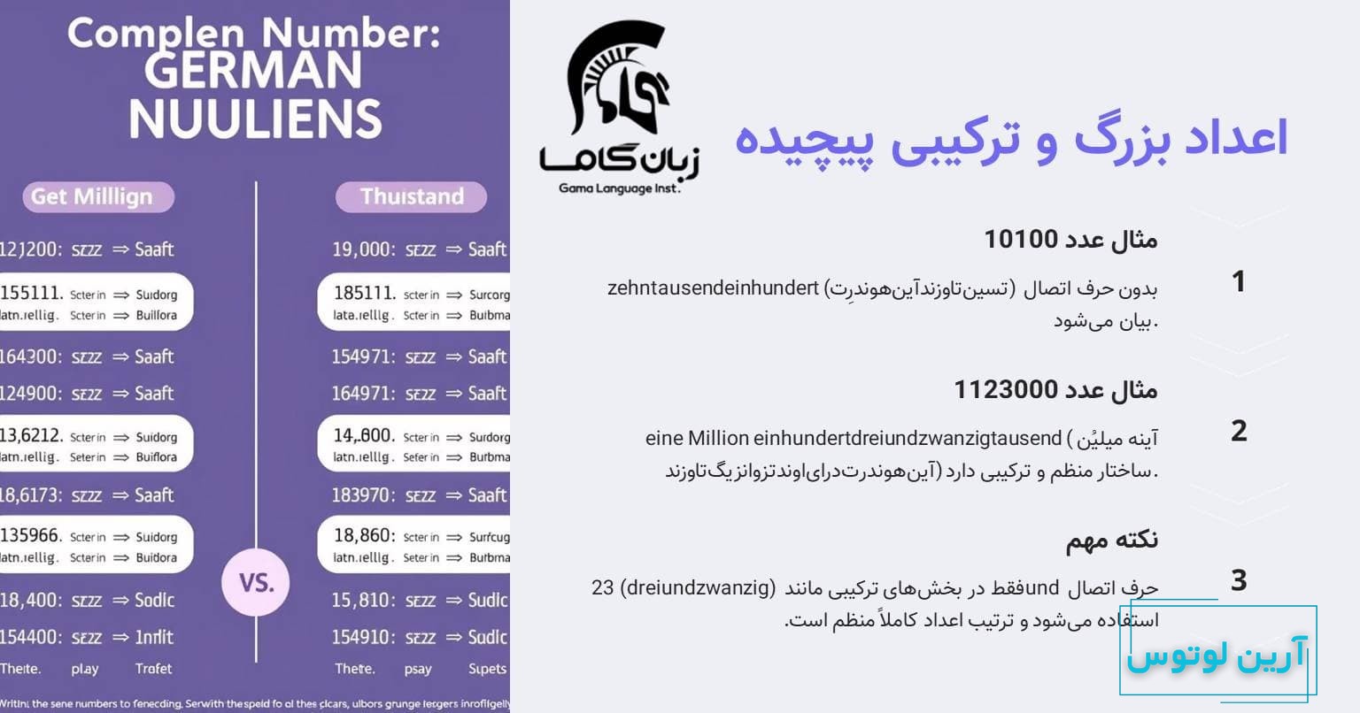 اعداد بزرگ و ترکیبی در آلمانی