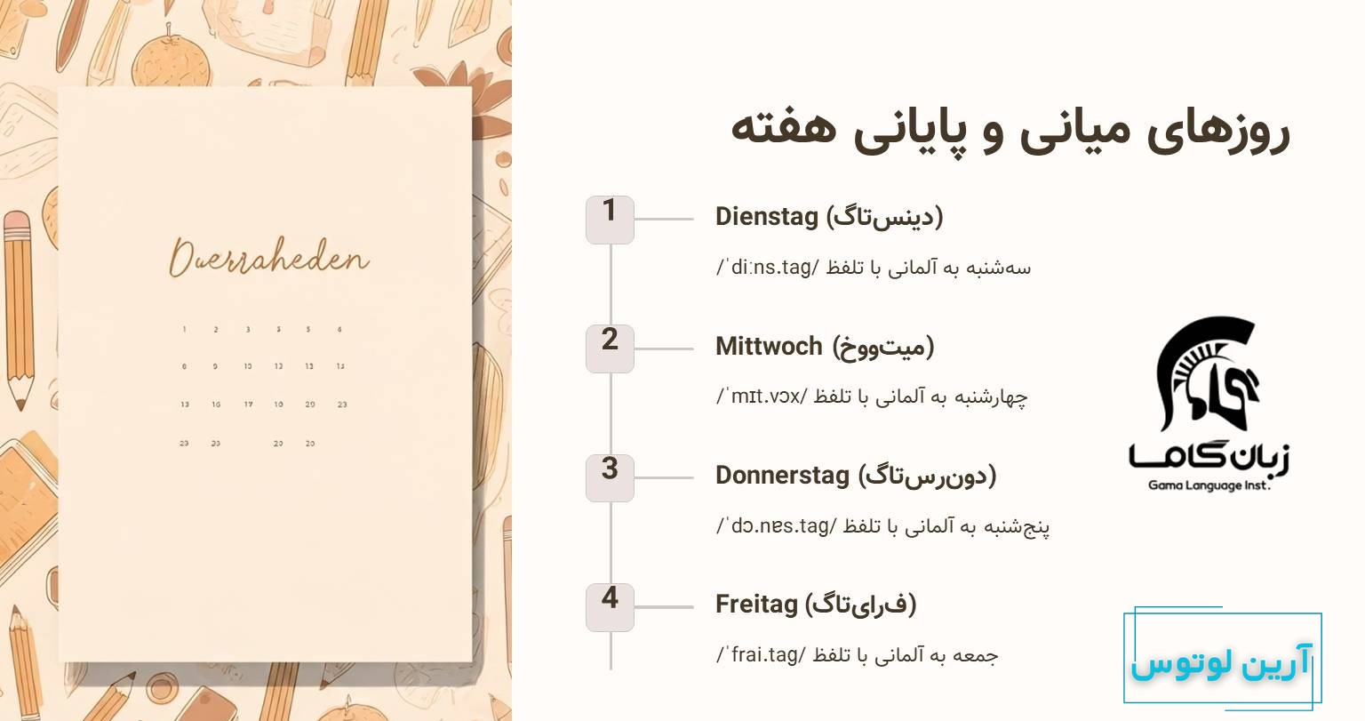روز های میانی و پایانی هفته به آلمانی