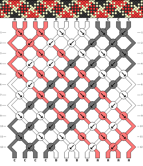 نقشههای بافتهای خاص دستبند منجوق بافی