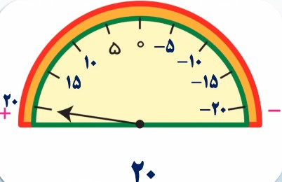 جواب صفحه ۲۱ ریاضی ششم