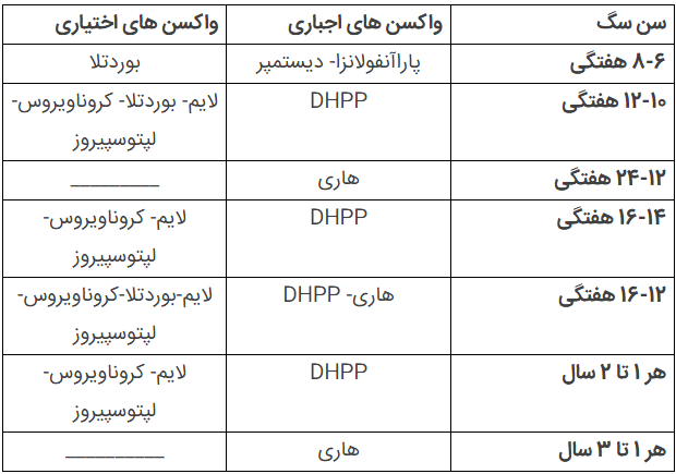 جدول زمانی واکسیناسیون سگ