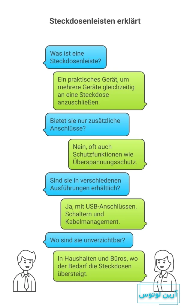  سه راهی برق به آلمانی