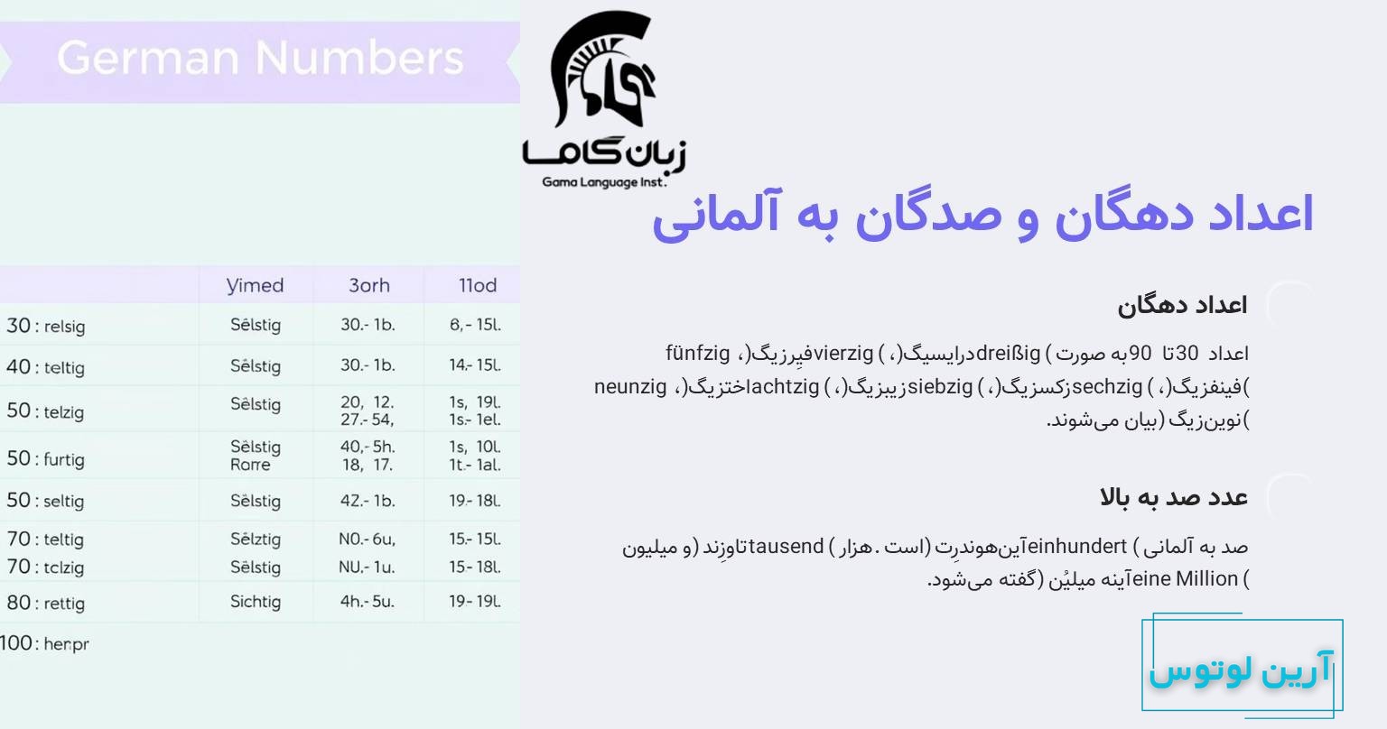 اعداد آلمانی دهگان و صدگان