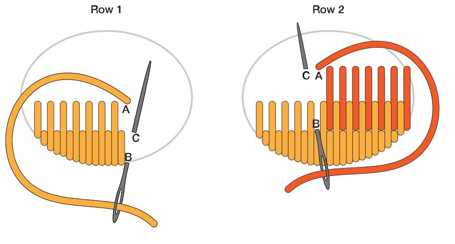 ابریشم دوزی