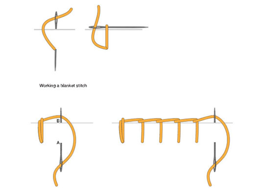 دوخت دندان موشی