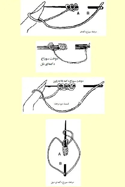 دوخت سوراخ دکمه ای پیشرفته و برجسته