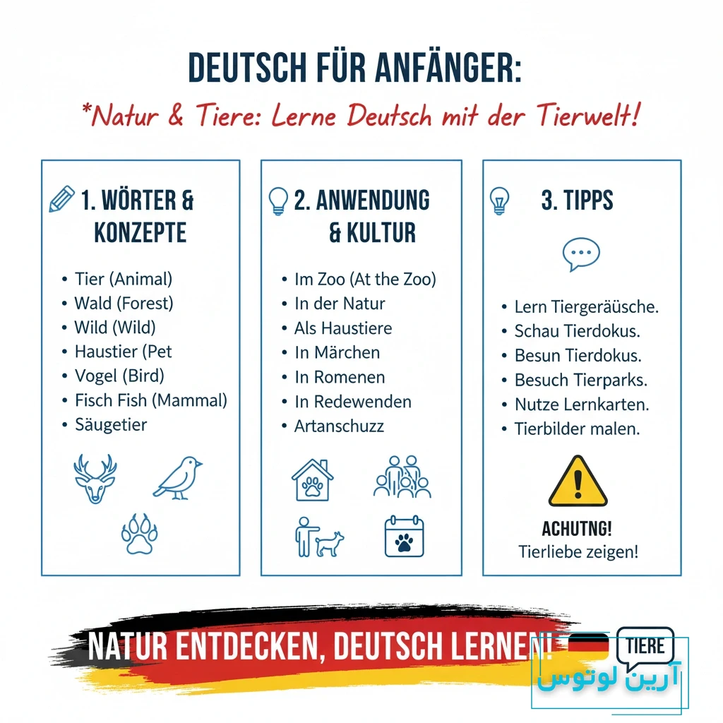 حیوانات به آلمانی