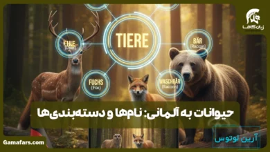 حیوانات به آلمانی