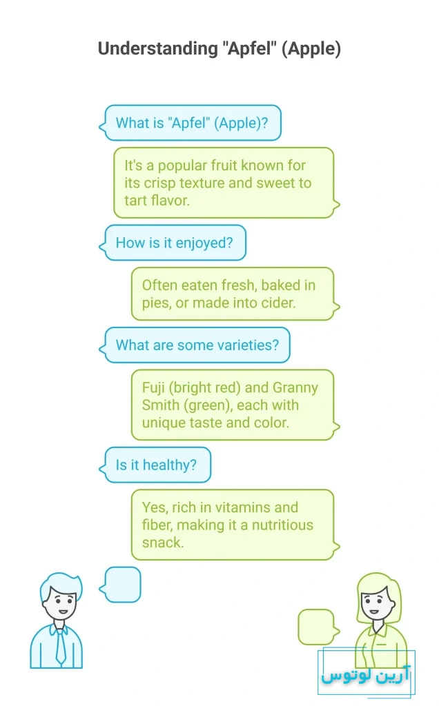 سیب به آلمانی