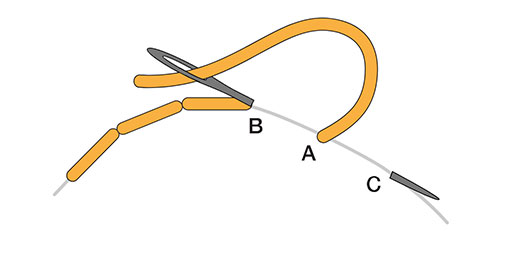 دوخت شلال ساده