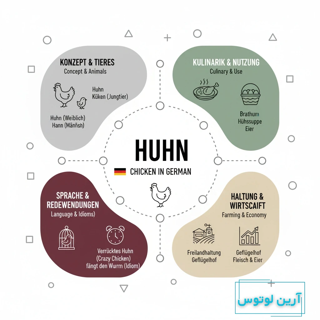 مرغ به آلمانی