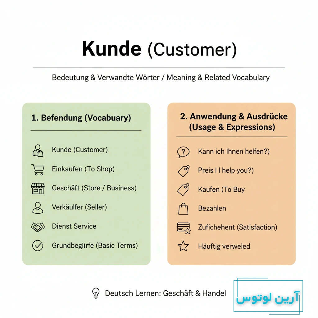 مشتری به آلمانی