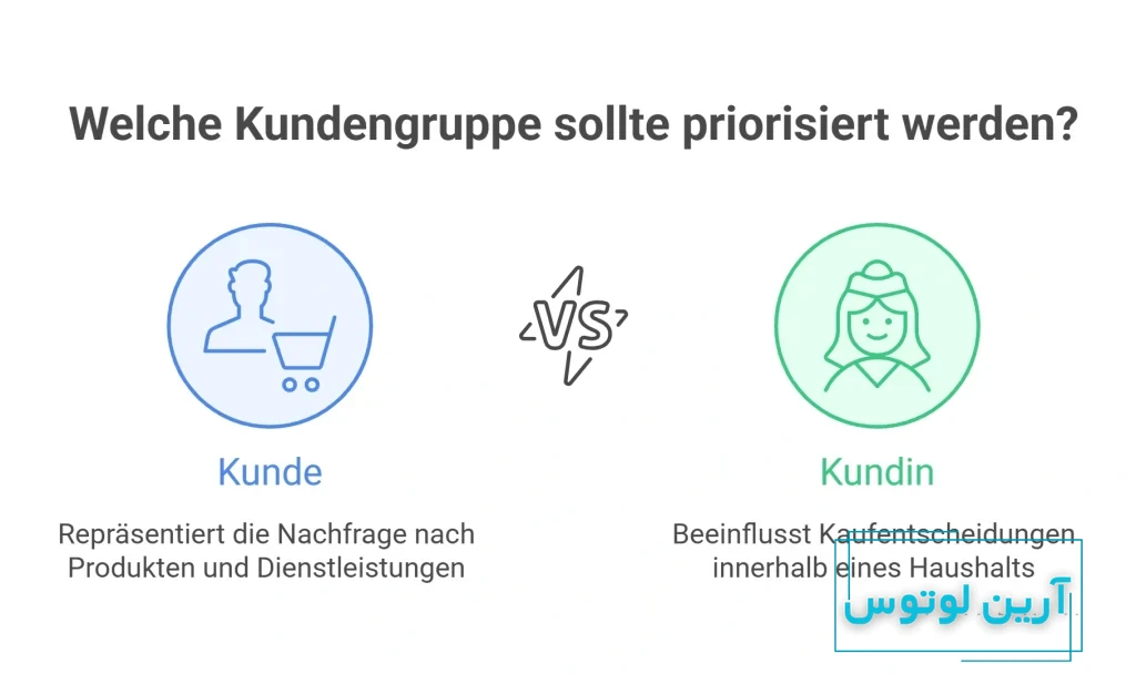 مشتری به آلمانی