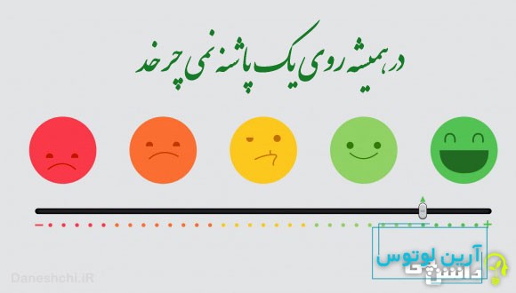 در همیشه روی یک پاشنه نمی چرخد