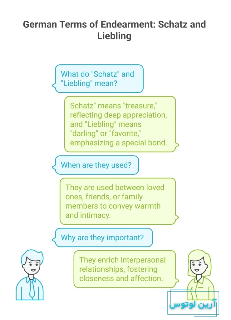 عزیزم به آلمانی