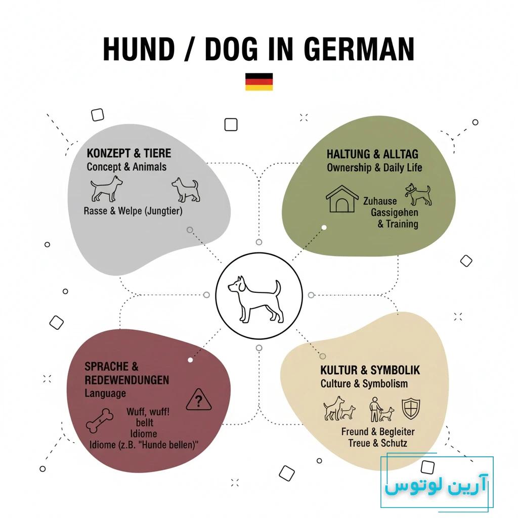 سگ به آلمانی