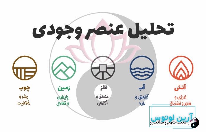 محاسبه عنصر وجودی آنلاین