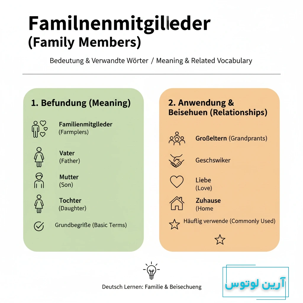 اعضای خانواده به آلمانی