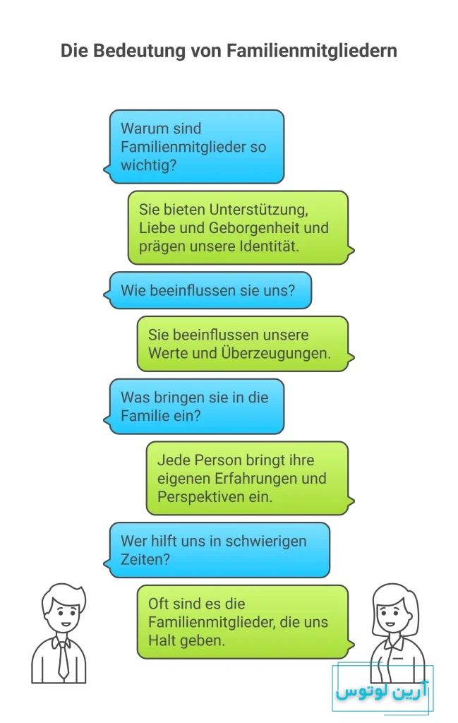 اعضای خانواده به آلمانی