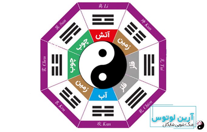 فنگ شویی برای طراحی لوگو