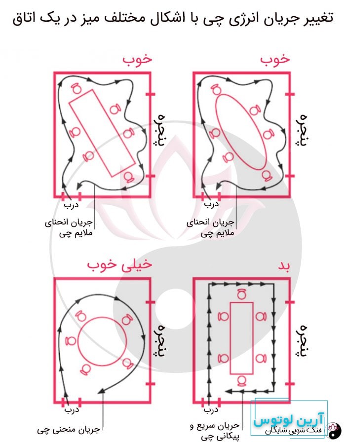 انرژی حیات در فنگ شویی