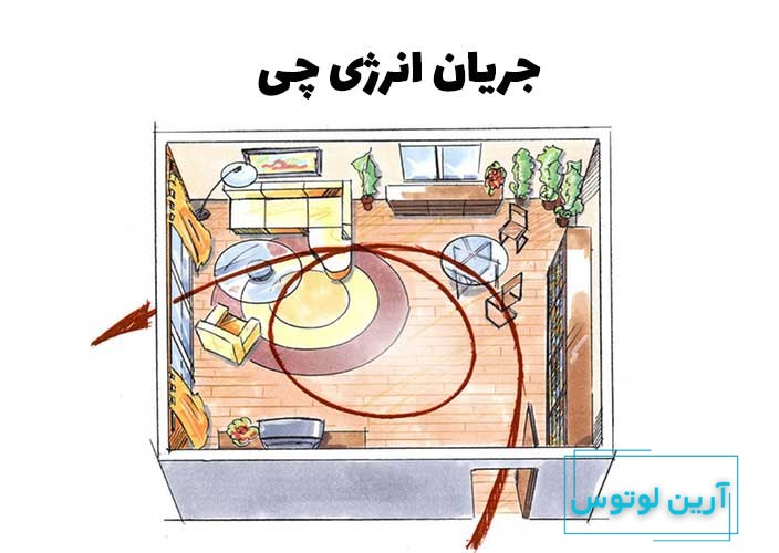 انرژی حیات در فنگ شویی