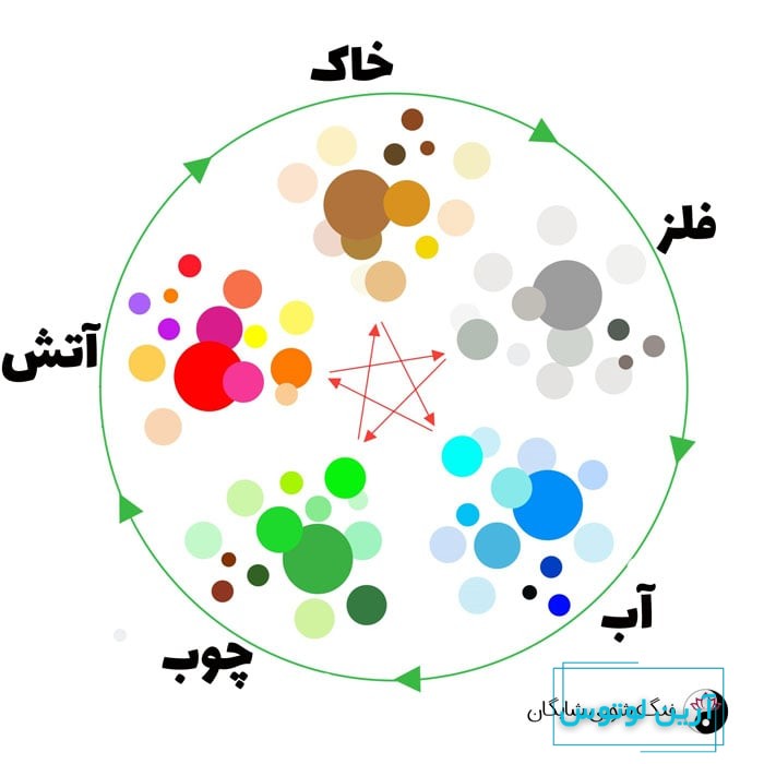 فنگ شویی در طراحی لوگو