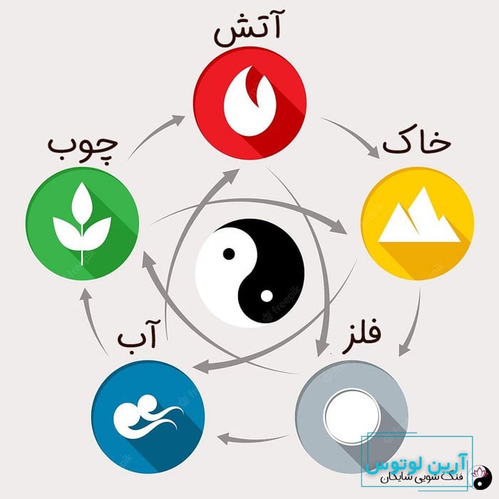 فنگ شویی در طراحی لوگو و برند