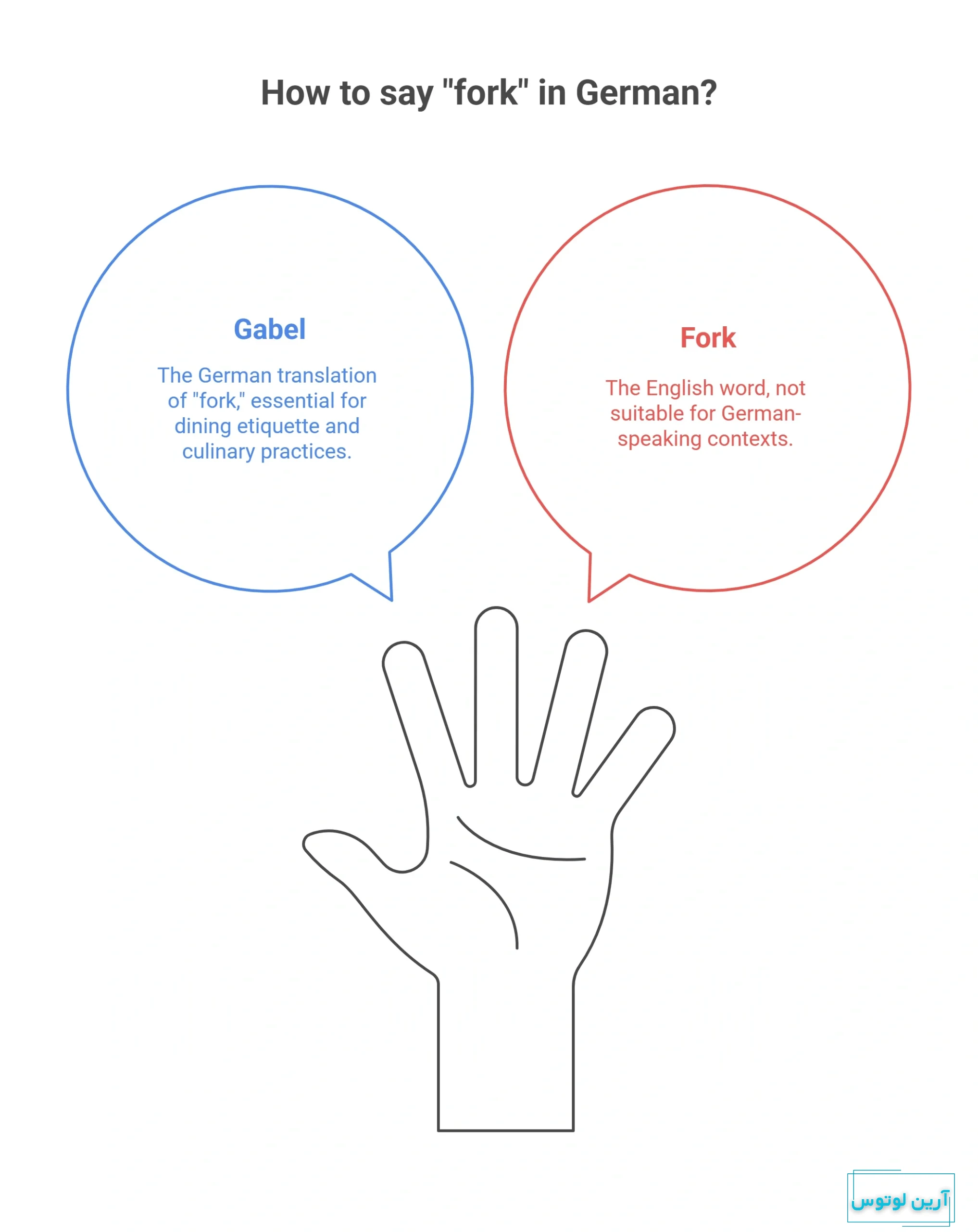 چنگال به آلمانی