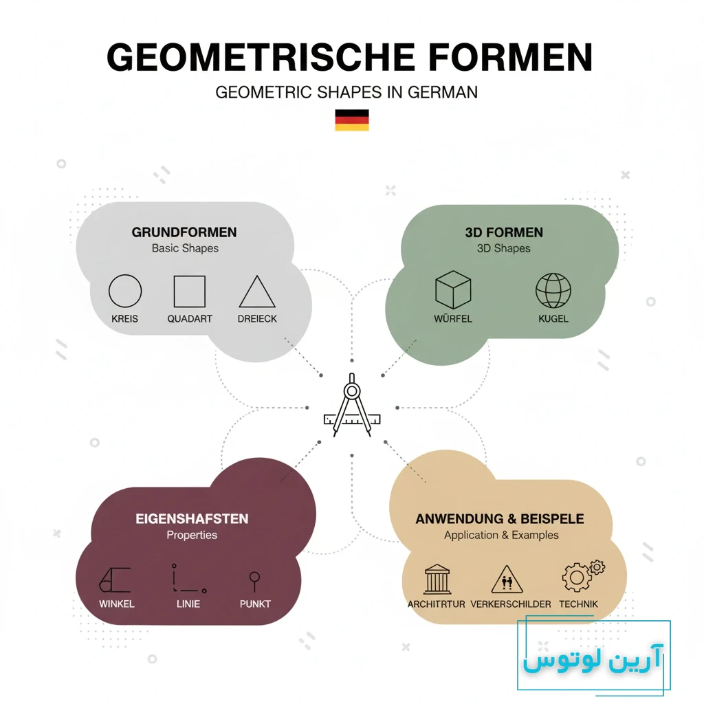 اشکال هندسی به آلمانی
