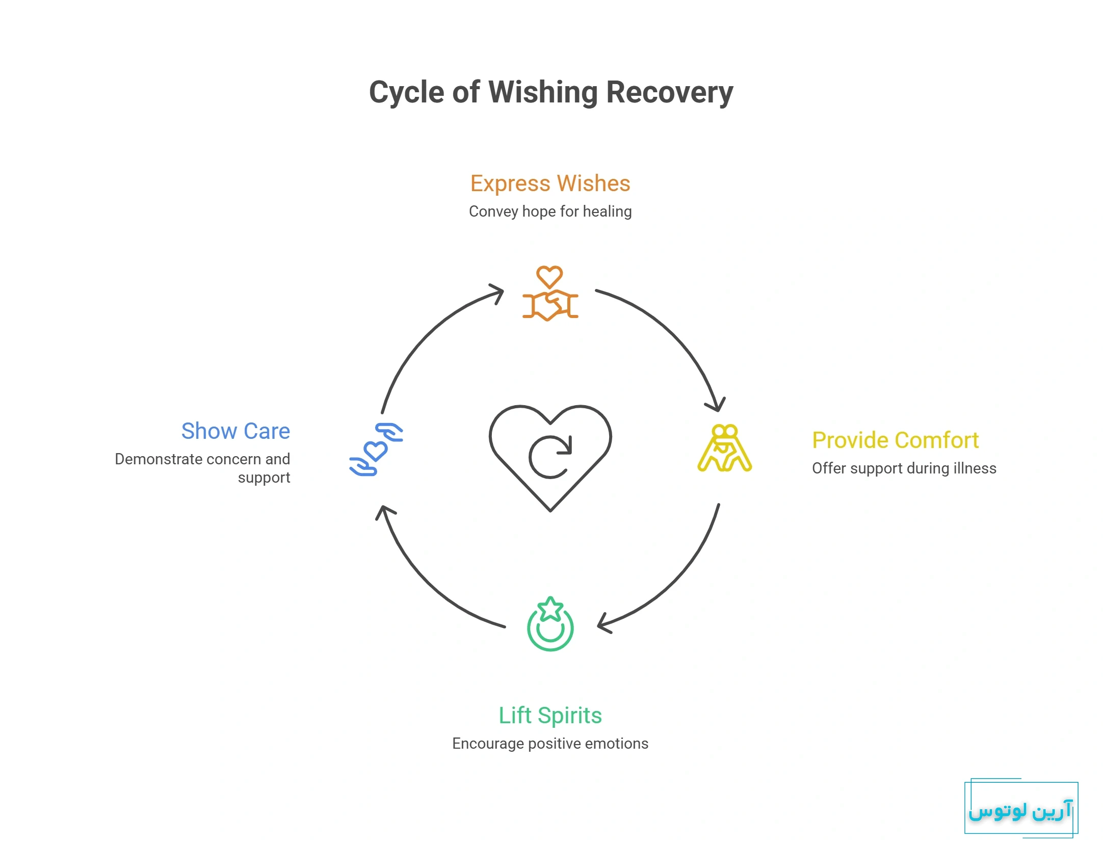 عافیت باشه به آلمانی