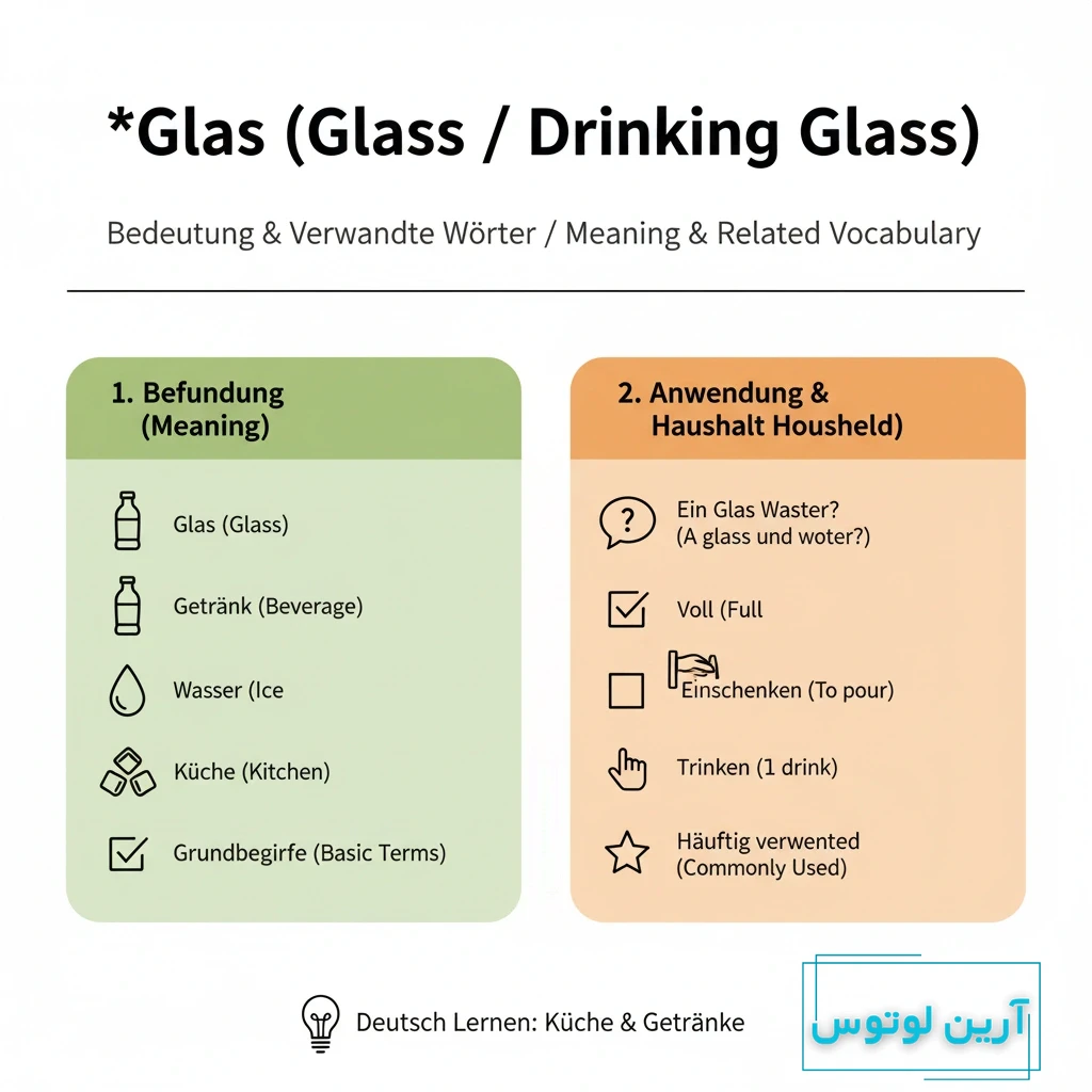 لیوان به آلمانی