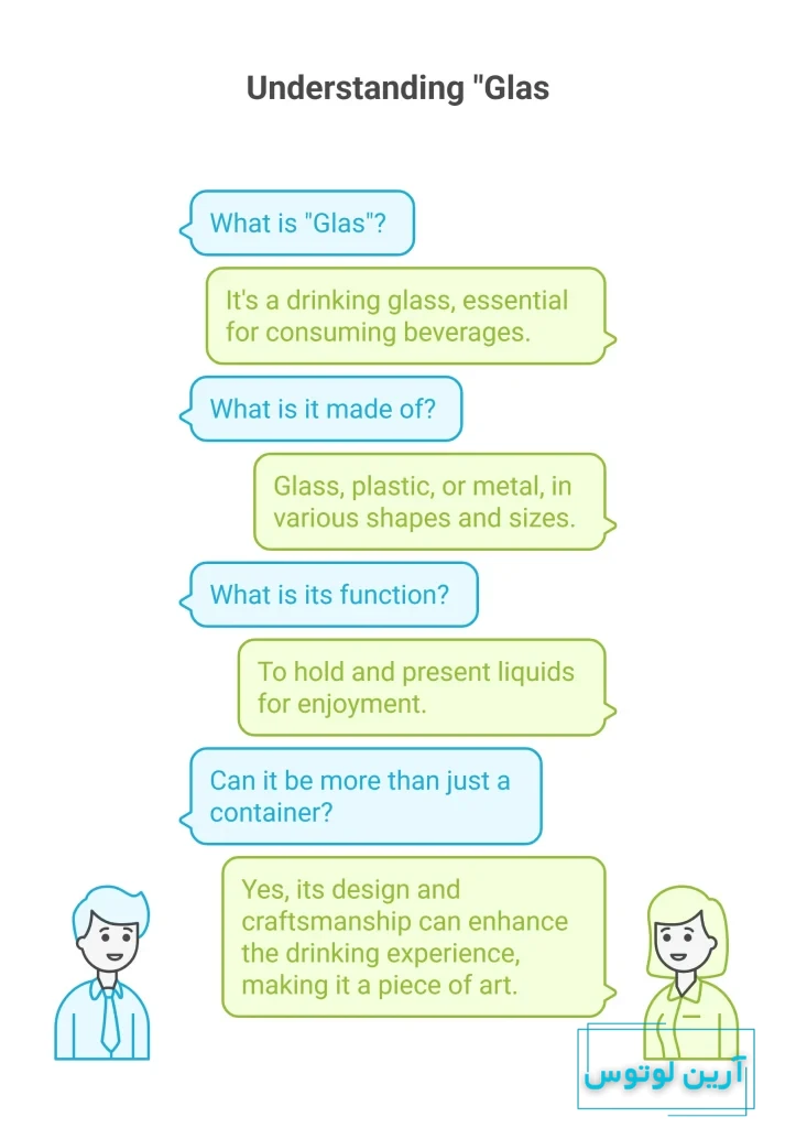 لیوان به آلمانی