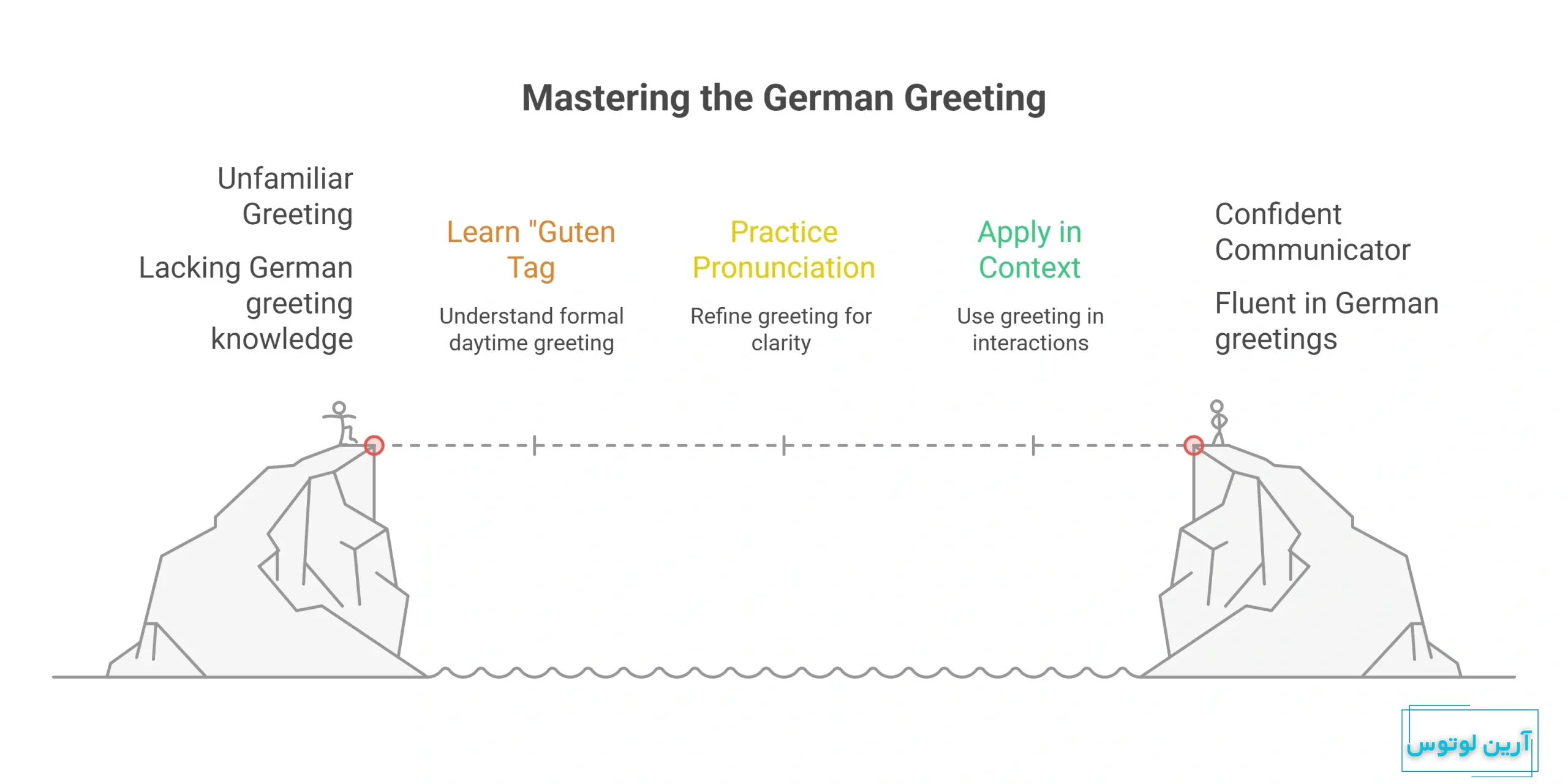 روز بخیر به آلمانی