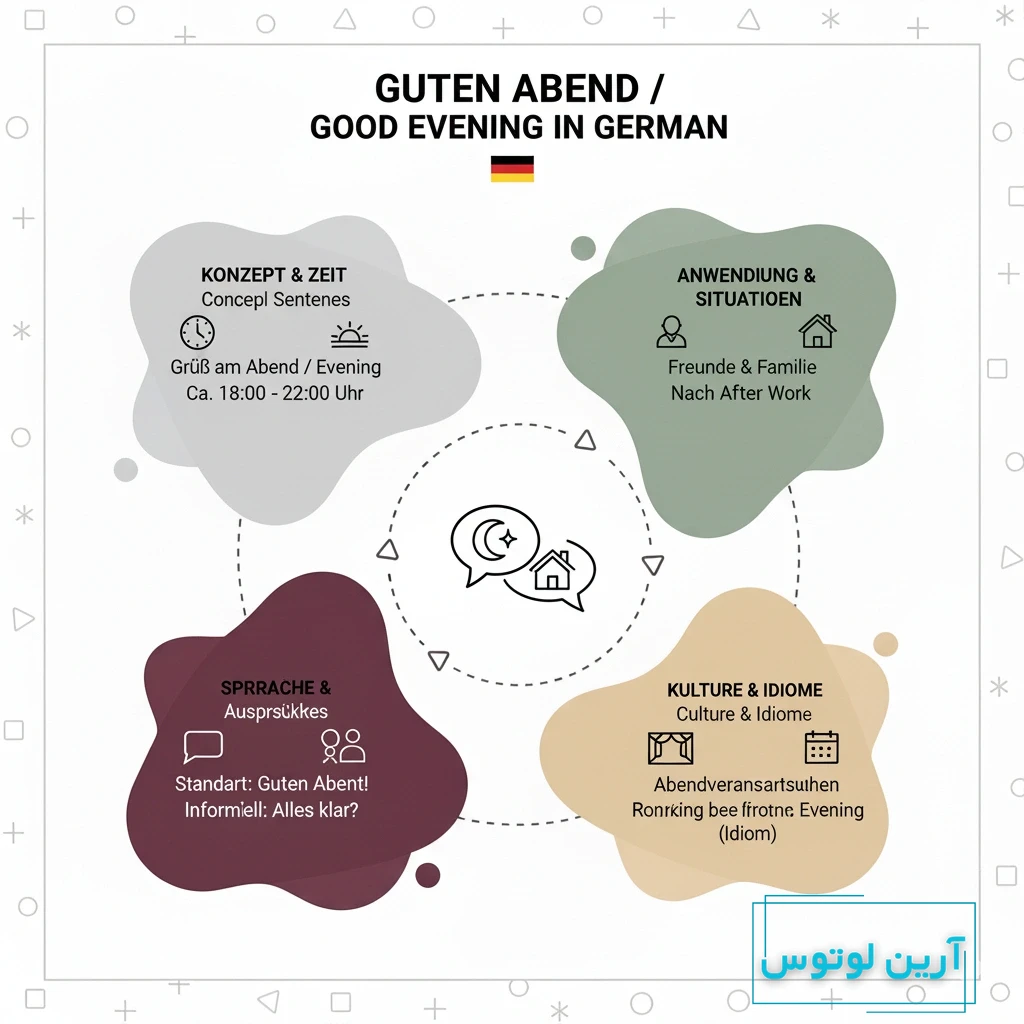 عصر بخیر به آلمانی